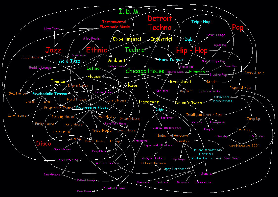 Карта стилей музыки